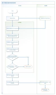 看完這篇文章，我奶奶都懂了 HTTPS 的原理及加解密過程