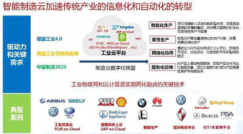 智能制造與數(shù)字化轉(zhuǎn)型詳解 數(shù)字內(nèi)容制作服務(wù)的核心作用