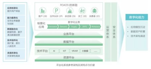 數(shù)字化營銷 企業(yè)不可錯失的裂變式增長機(jī)會
