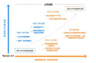 宜搜天下科創板IPO遭中止 曾比肩行業先鋒，如今只剩軀殼的數字內容制作服務商
