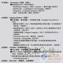 裸眼3D數字內容制作 歷程、服務與未來展望